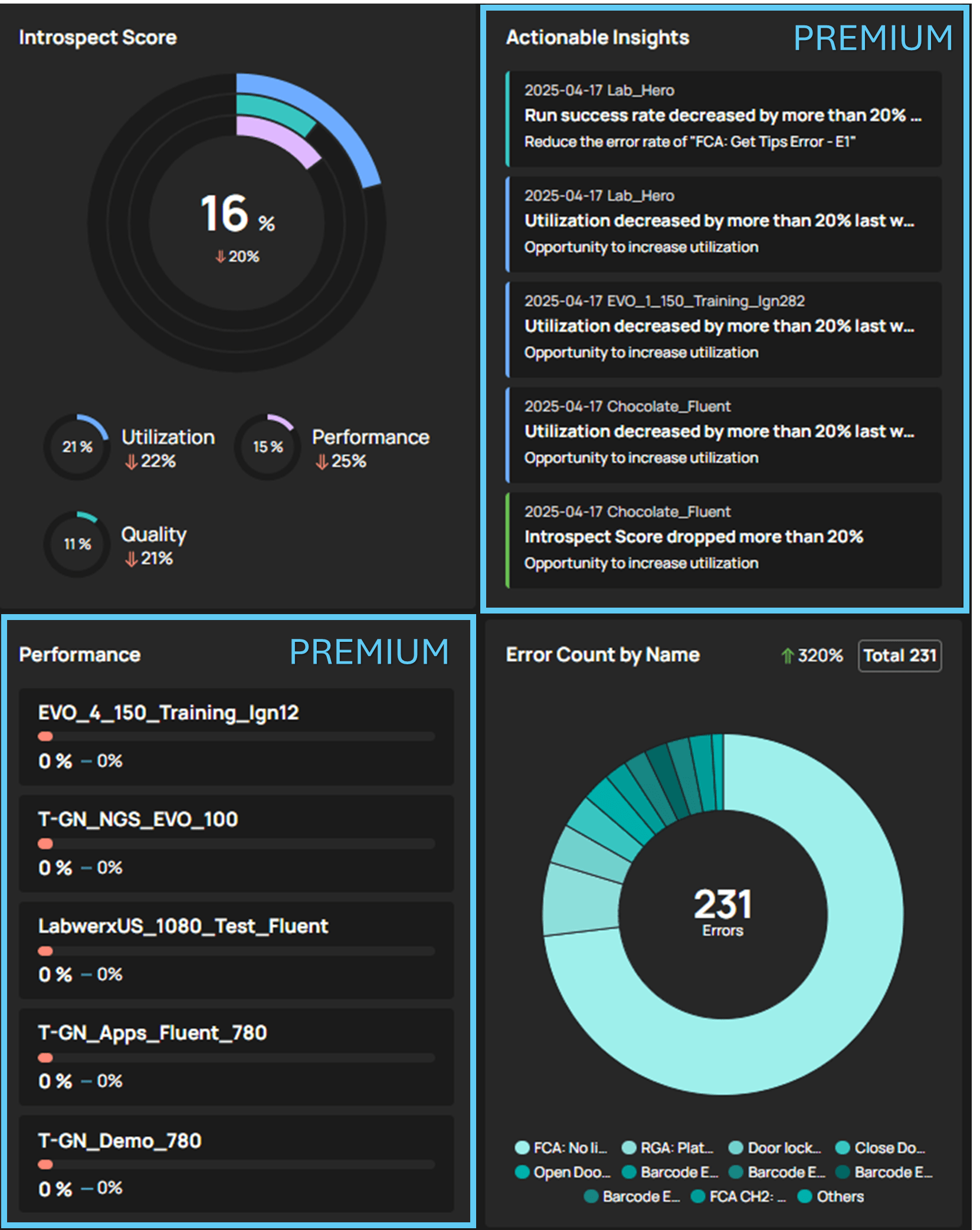 Tecan Introspect - Premium Abstract Design Gallery - 8K